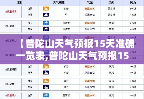 【普陀山天气预报15天准确一览表,普陀山天气预报15天日历查询表】 【普陀山天气预报15天准确一览表,普陀山天气预报15天日历查询表】