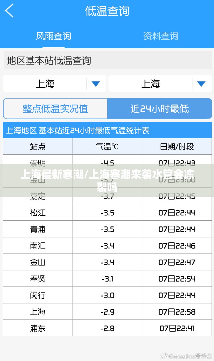 上海最新寒潮/上海寒潮来袭水管会冻裂吗 上海最新寒潮/上海寒潮来袭水管会冻裂吗