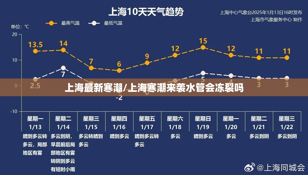 上海最新寒潮/上海寒潮来袭水管会冻裂吗 上海最新寒潮/上海寒潮来袭水管会冻裂吗