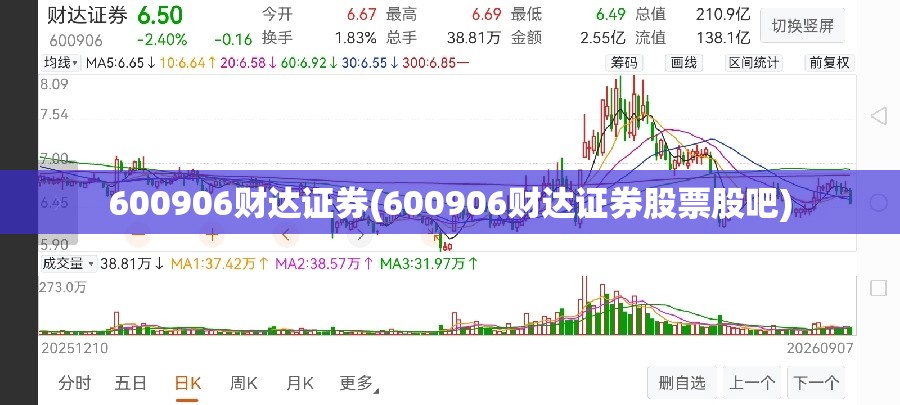 600906财达证券(600906财达证券股票股吧) 600906财达证券(600906财达证券股票股吧)