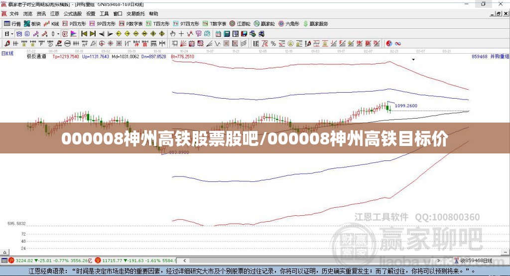 000008神州高铁股票股吧/000008神州高铁目标价 000008神州高铁股票股吧/000008神州高铁目标价