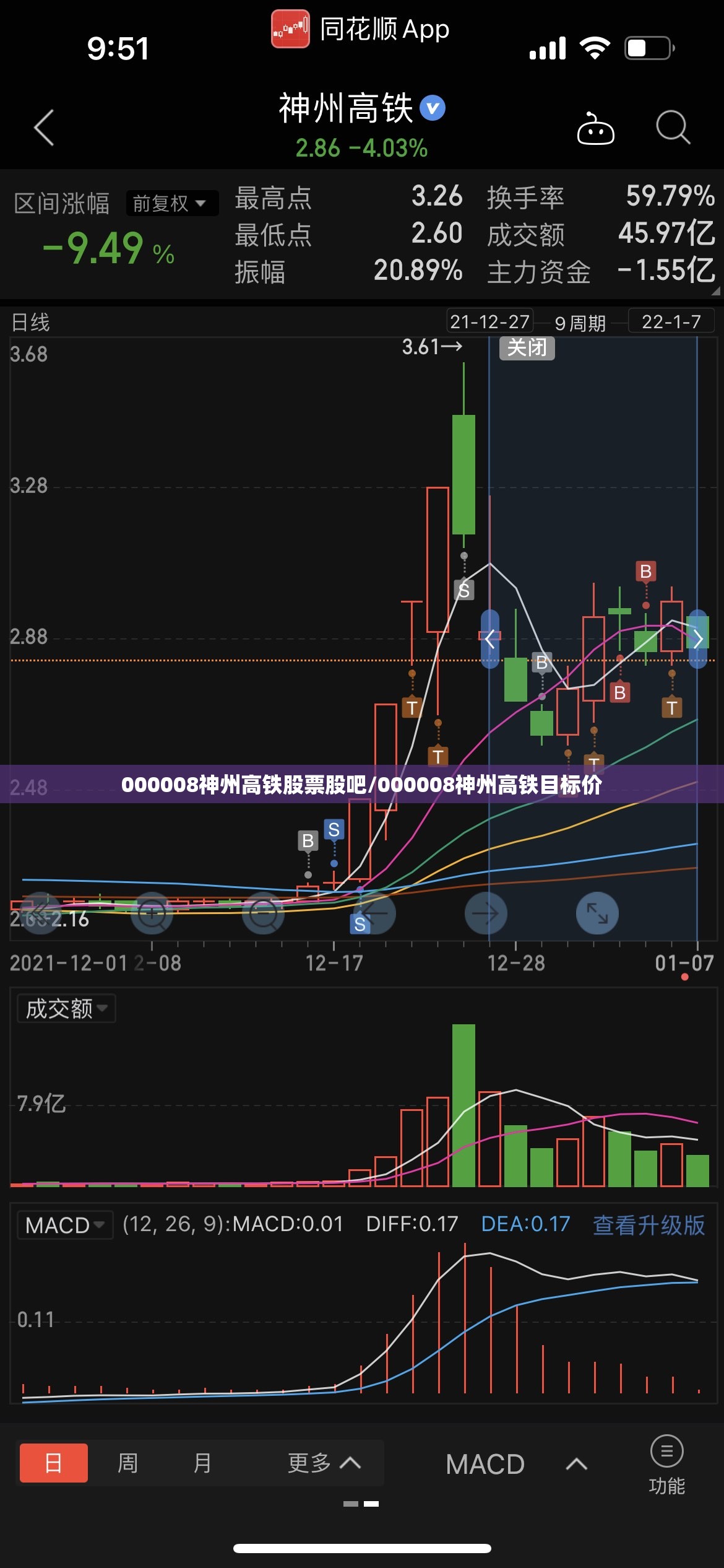 000008神州高铁股票股吧/000008神州高铁目标价 000008神州高铁股票股吧/000008神州高铁目标价