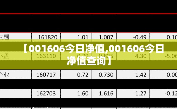 【001606今日净值,001606今日净值查询】 【001606今日净值,001606今日净值查询】