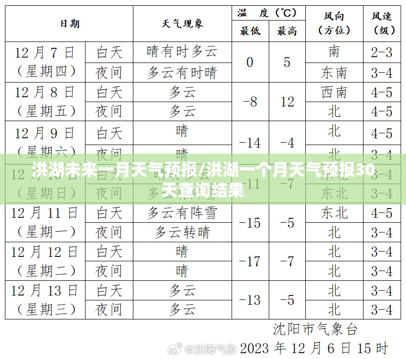 洪湖未来一月天气预报/洪湖一个月天气预报30天查询结果 洪湖未来一月天气预报/洪湖一个月天气预报30天查询结果