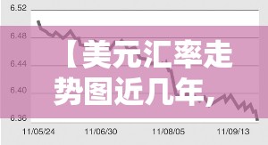 【美元汇率走势图近几年,美元汇率2026走势近一年走势图】 【美元汇率走势图近几年,美元汇率2026走势近一年走势图】