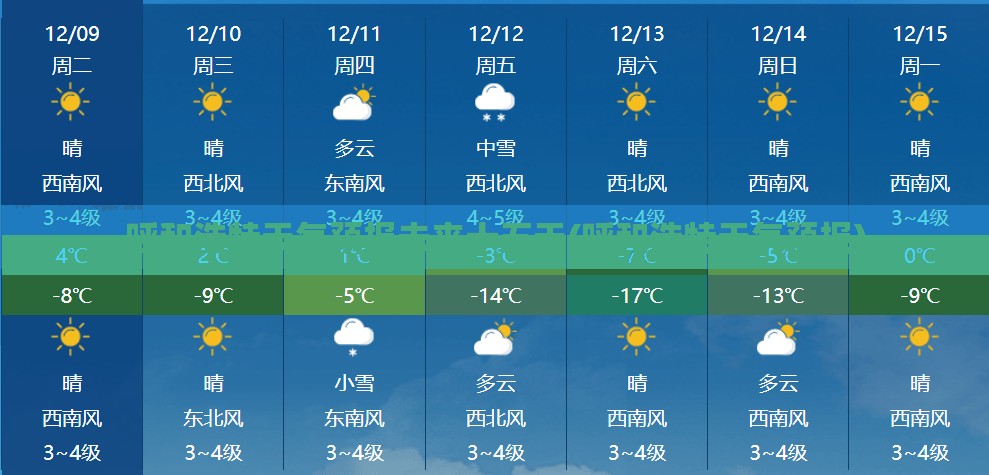 呼和浩特天气预报未来十五天(呼和浩特天气预报) 呼和浩特天气预报未来十五天(呼和浩特天气预报)