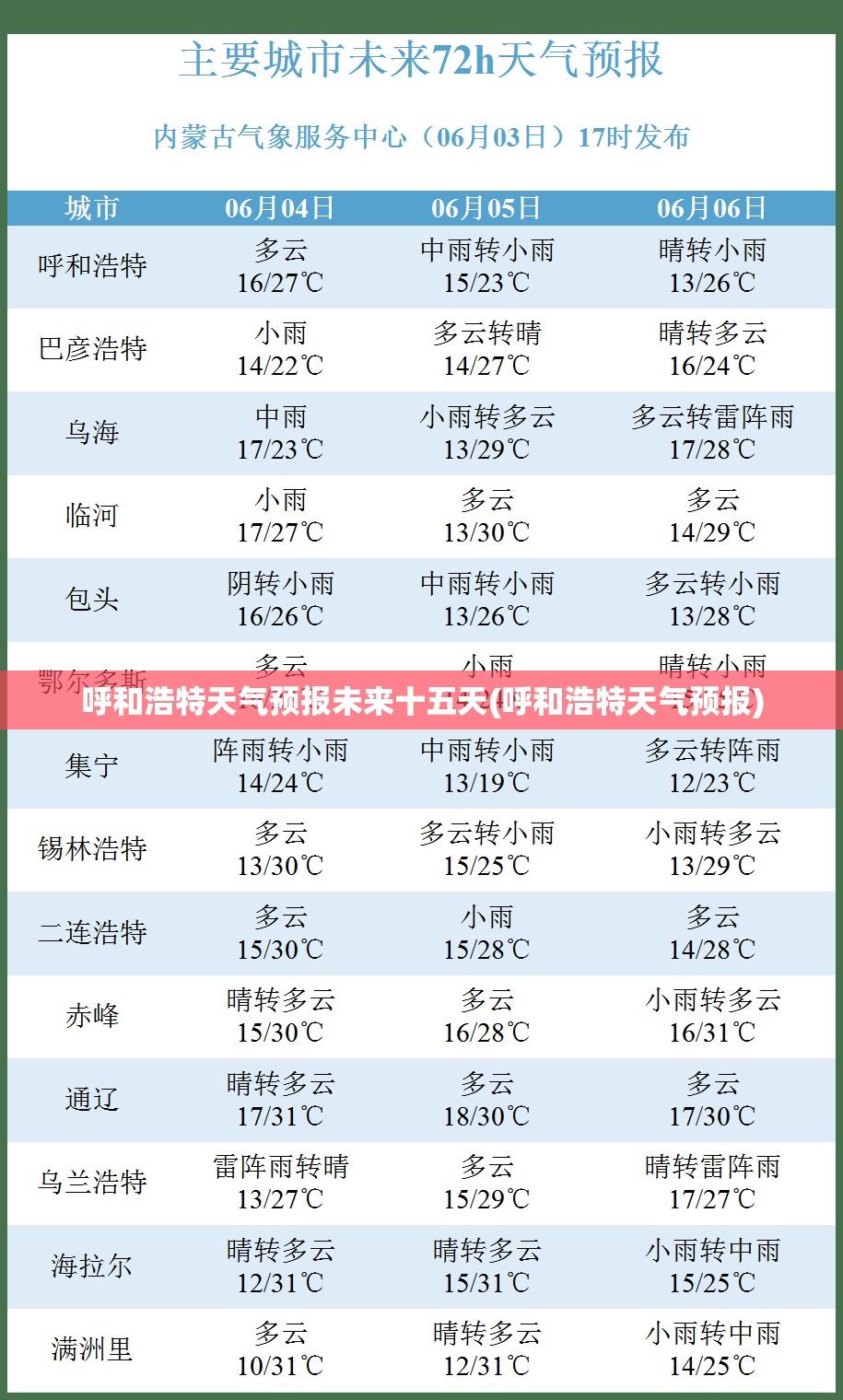 呼和浩特天气预报未来十五天(呼和浩特天气预报) 呼和浩特天气预报未来十五天(呼和浩特天气预报)