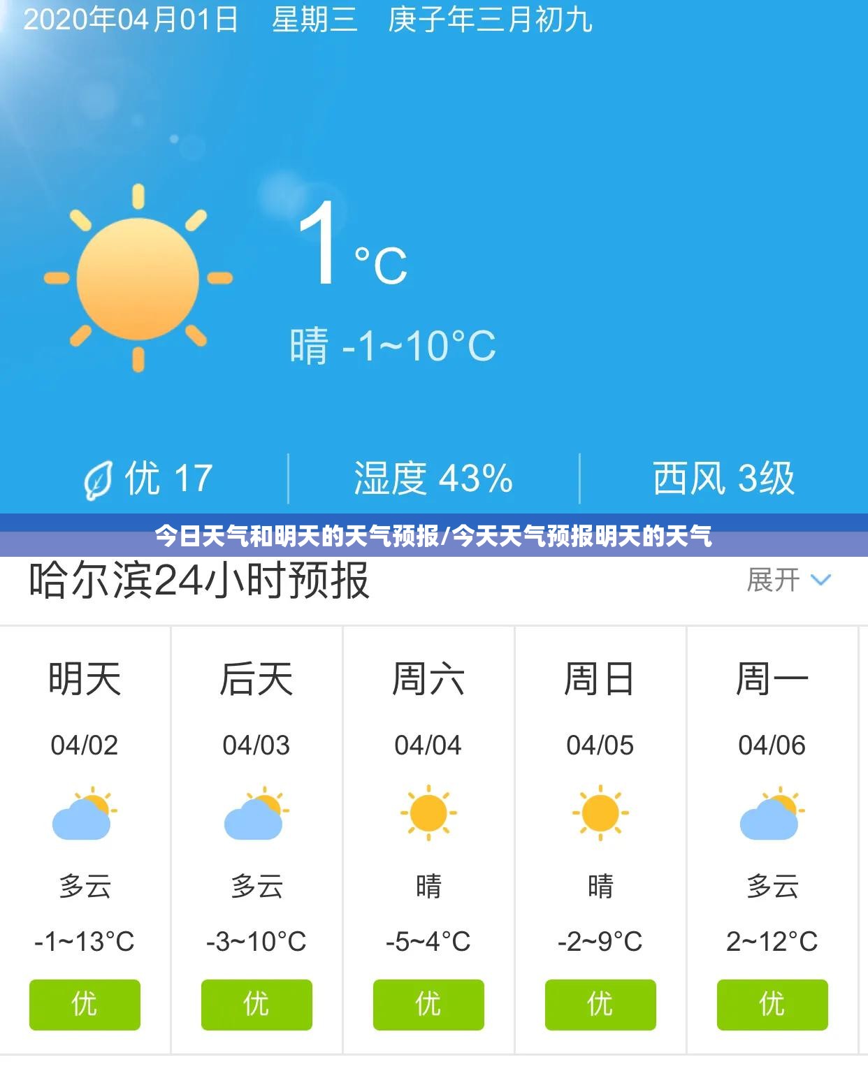 今日天气和明天的天气预报/今天天气预报明天的天气