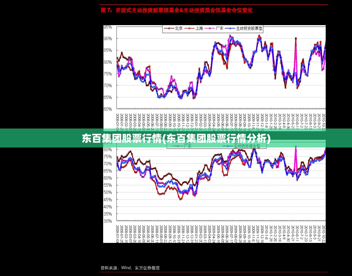 东百集团股票行情(东百集团股票行情分析) 东百集团股票行情(东百集团股票行情分析)