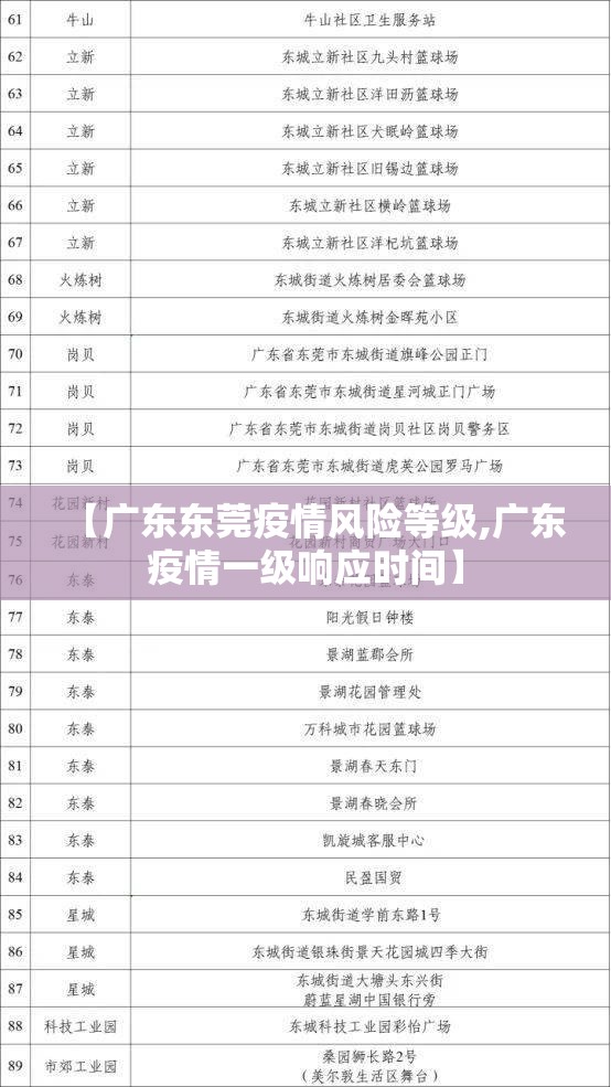 【广东东莞疫情风险等级,广东疫情一级响应时间】 【广东东莞疫情风险等级,广东疫情一级响应时间】