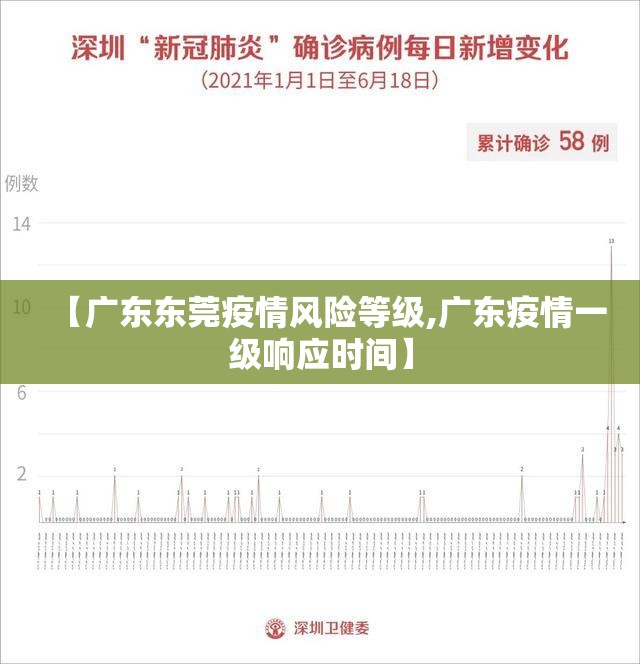 【广东东莞疫情风险等级,广东疫情一级响应时间】 【广东东莞疫情风险等级,广东疫情一级响应时间】