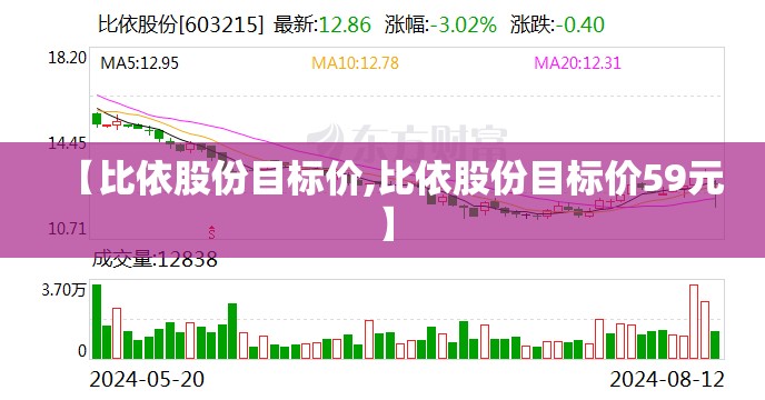 【比依股份目标价,比依股份目标价59元】 【比依股份目标价,比依股份目标价59元】