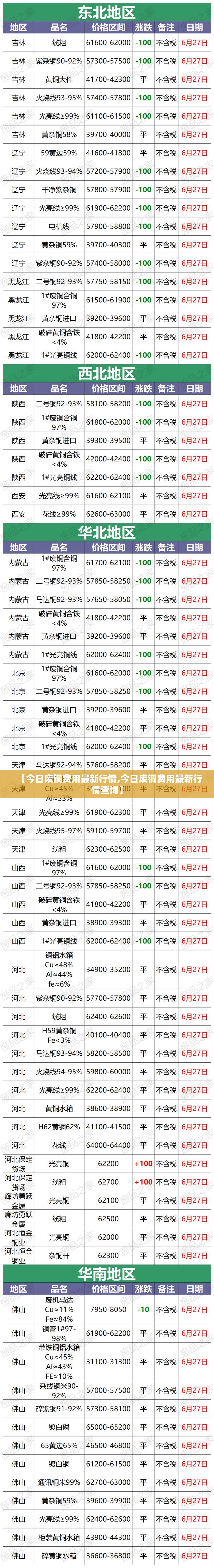 【今日废铜费用最新行情,今日废铜费用最新行情查询】 【今日废铜费用最新行情,今日废铜费用最新行情查询】