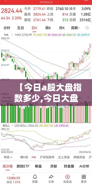 【今日a股大盘指数多少,今日大盘指数a股沪深】 【今日a股大盘指数多少,今日大盘指数a股沪深】