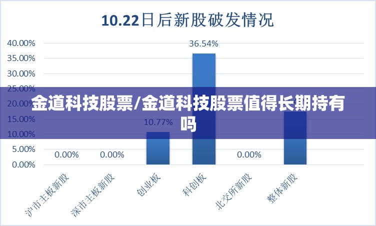 金道科技股票/金道科技股票值得长期持有吗 金道科技股票/金道科技股票值得长期持有吗