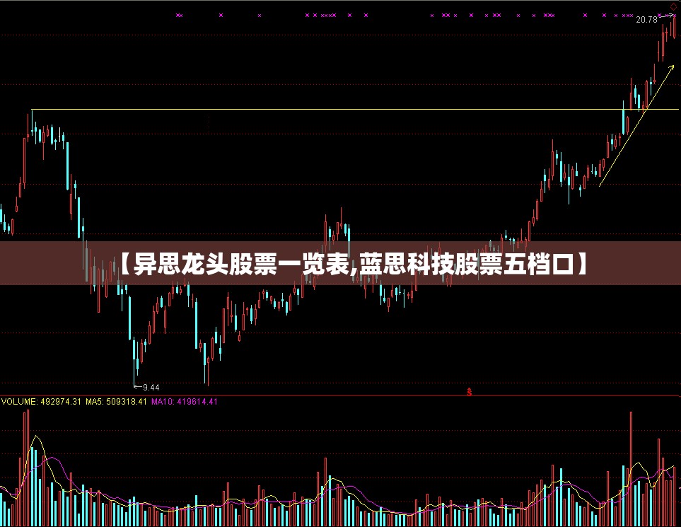 【异思龙头股票一览表,蓝思科技股票五档口】 【异思龙头股票一览表,蓝思科技股票五档口】