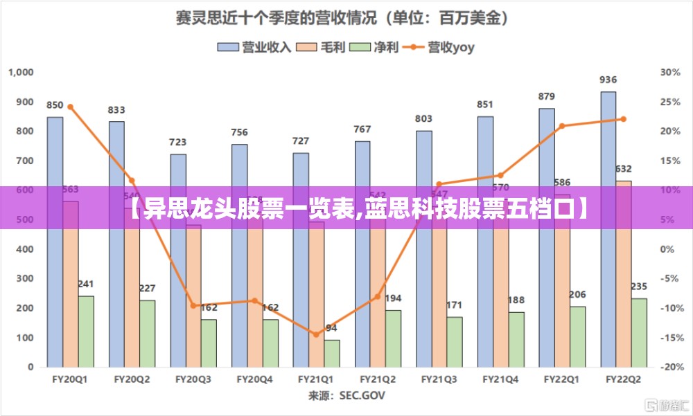 【异思龙头股票一览表,蓝思科技股票五档口】 【异思龙头股票一览表,蓝思科技股票五档口】