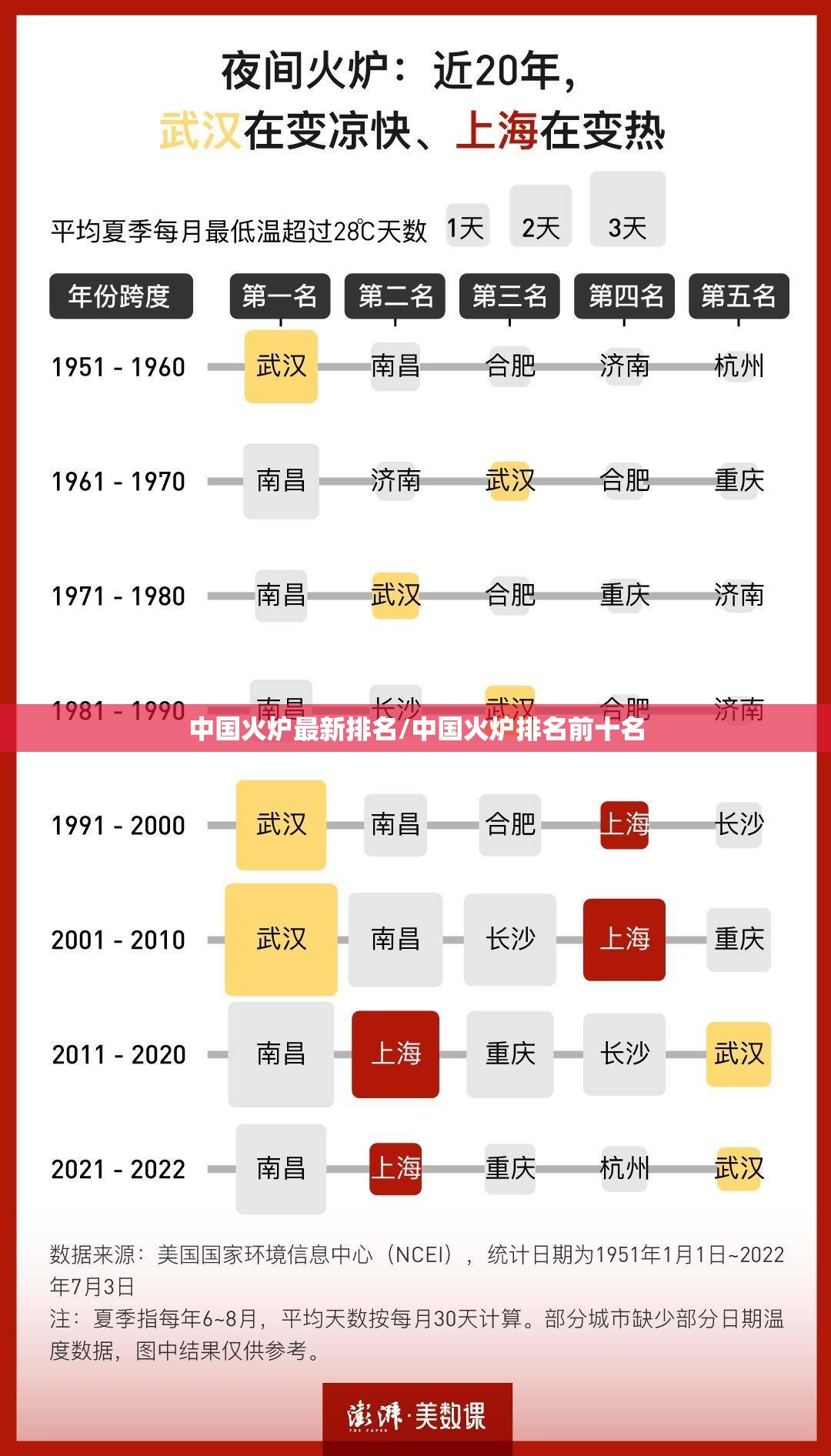 中国火炉最新排名/中国火炉排名前十名 中国火炉最新排名/中国火炉排名前十名
