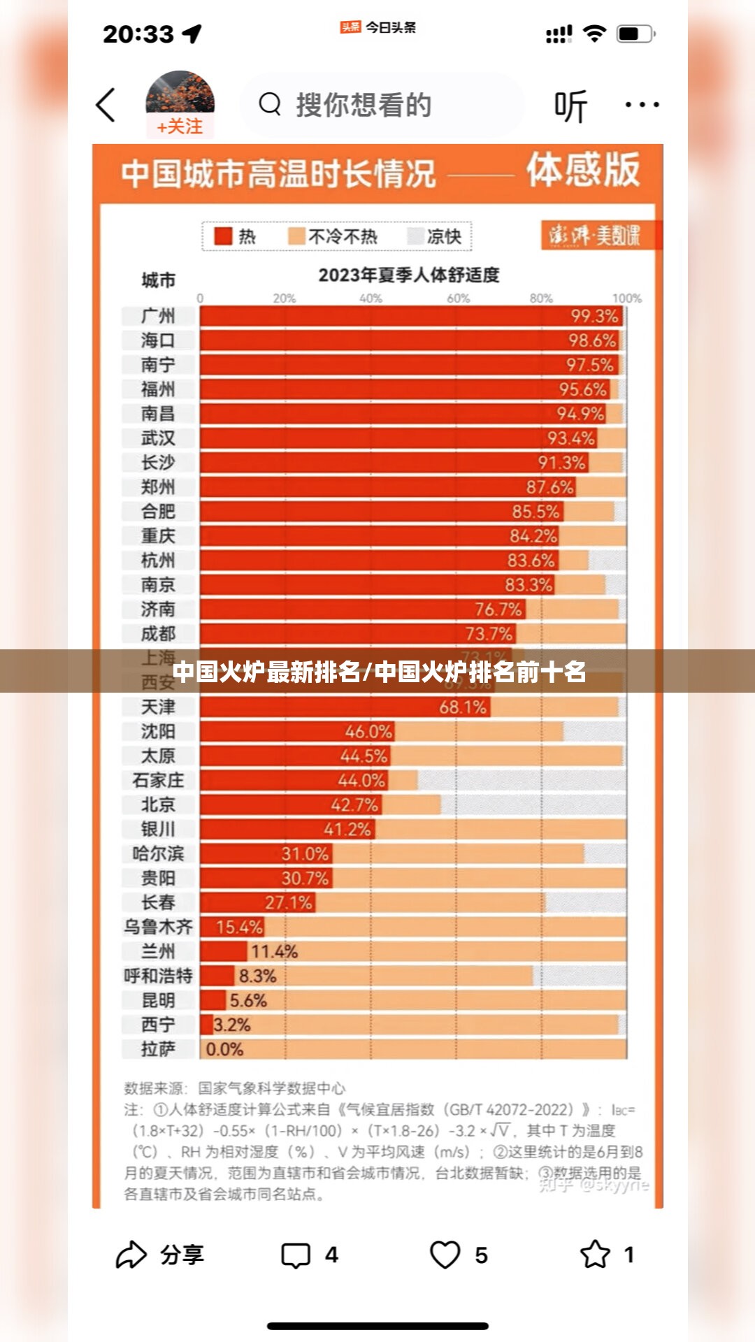 中国火炉最新排名/中国火炉排名前十名 中国火炉最新排名/中国火炉排名前十名