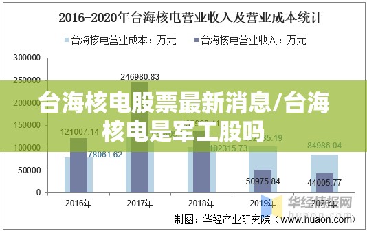 台海核电股票最新消息/台海核电是军工股吗 台海核电股票最新消息/台海核电是军工股吗