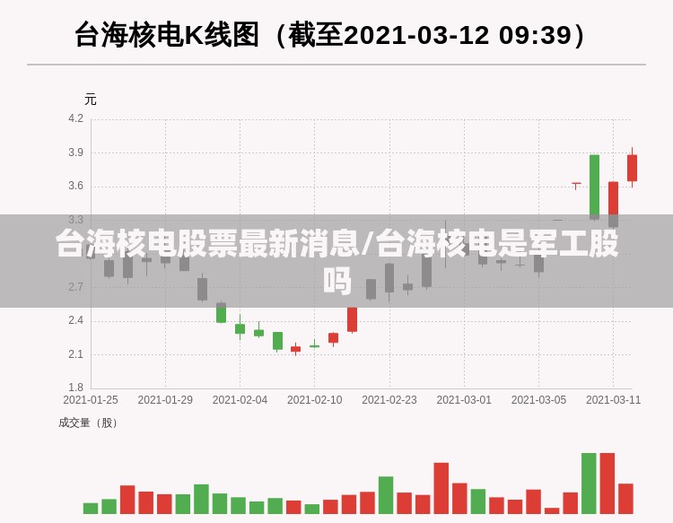 台海核电股票最新消息/台海核电是军工股吗 台海核电股票最新消息/台海核电是军工股吗