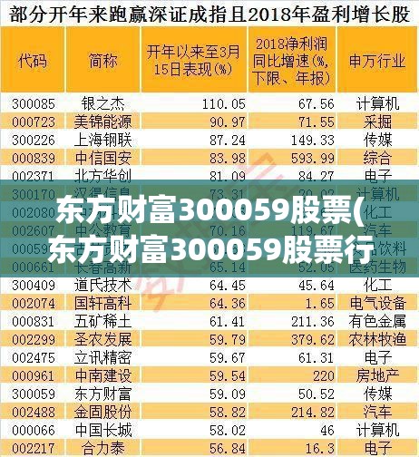 东方财富300059股票(东方财富300059股票行情)
