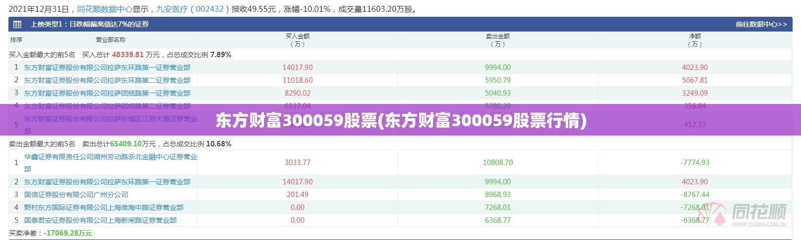 东方财富300059股票(东方财富300059股票行情)