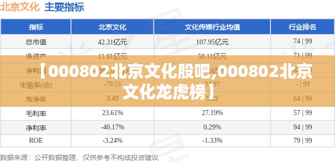 【000802北京文化股吧,000802北京文化龙虎榜】 【000802北京文化股吧,000802北京文化龙虎榜】
