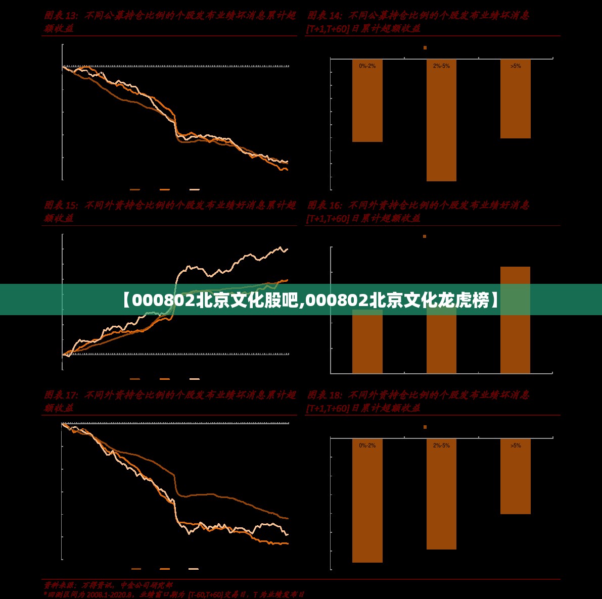 【000802北京文化股吧,000802北京文化龙虎榜】 【000802北京文化股吧,000802北京文化龙虎榜】
