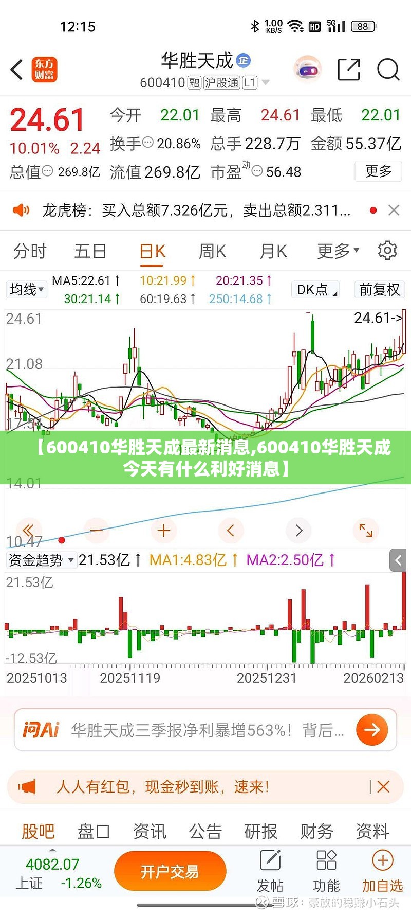 【600410华胜天成最新消息,600410华胜天成今天有什么利好消息】 【600410华胜天成最新消息,600410华胜天成今天有什么利好消息】