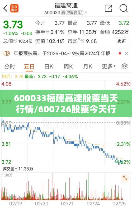600033福建高速股票当天行情/600726股票今天行情 600033福建高速股票当天行情/600726股票今天行情