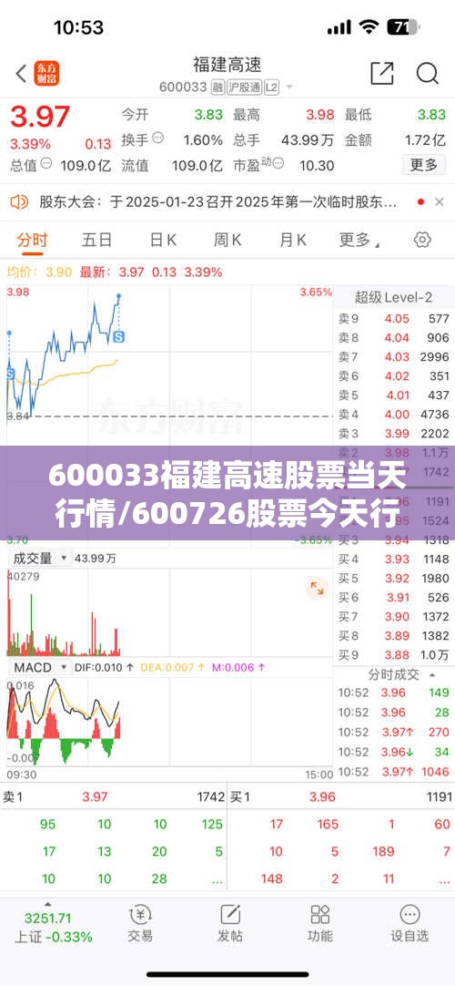600033福建高速股票当天行情/600726股票今天行情 600033福建高速股票当天行情/600726股票今天行情