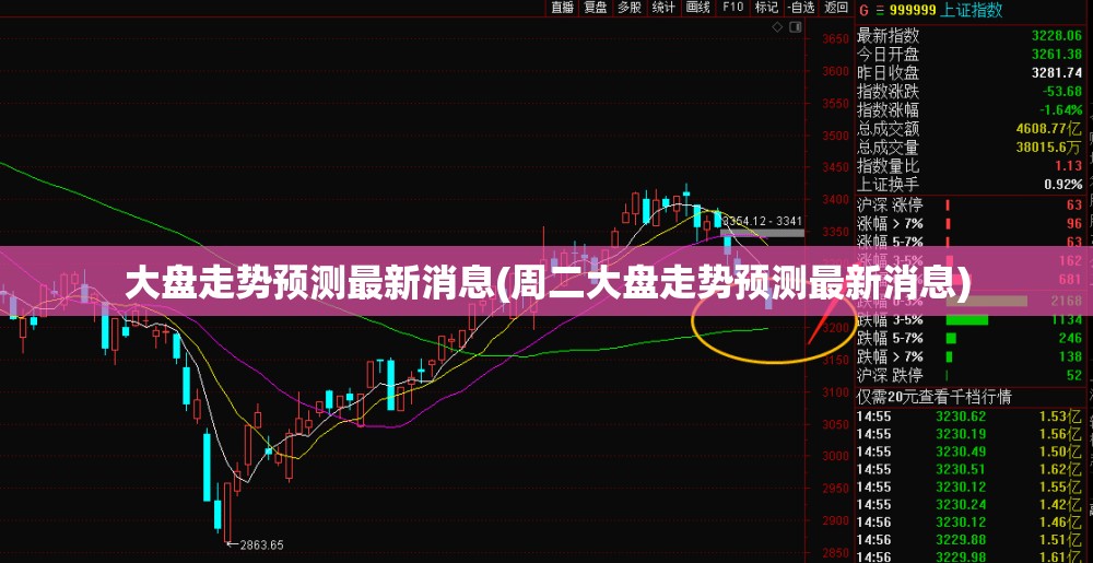 大盘走势预测最新消息(周二大盘走势预测最新消息) 大盘走势预测最新消息(周二大盘走势预测最新消息)