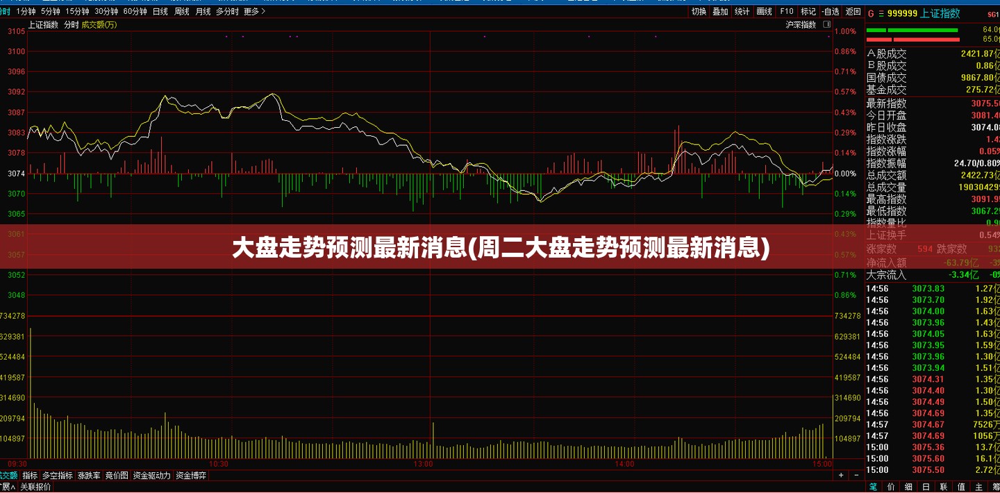 大盘走势预测最新消息(周二大盘走势预测最新消息) 大盘走势预测最新消息(周二大盘走势预测最新消息)