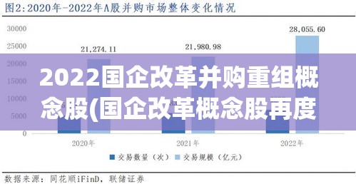 2022国企改革并购重组概念股(国企改革概念股再度上涨) 2022国企改革并购重组概念股(国企改革概念股再度上涨)