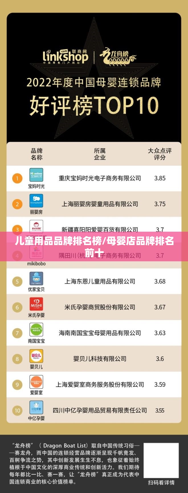 儿童用品品牌排名榜/母婴店品牌排名前十 儿童用品品牌排名榜/母婴店品牌排名前十