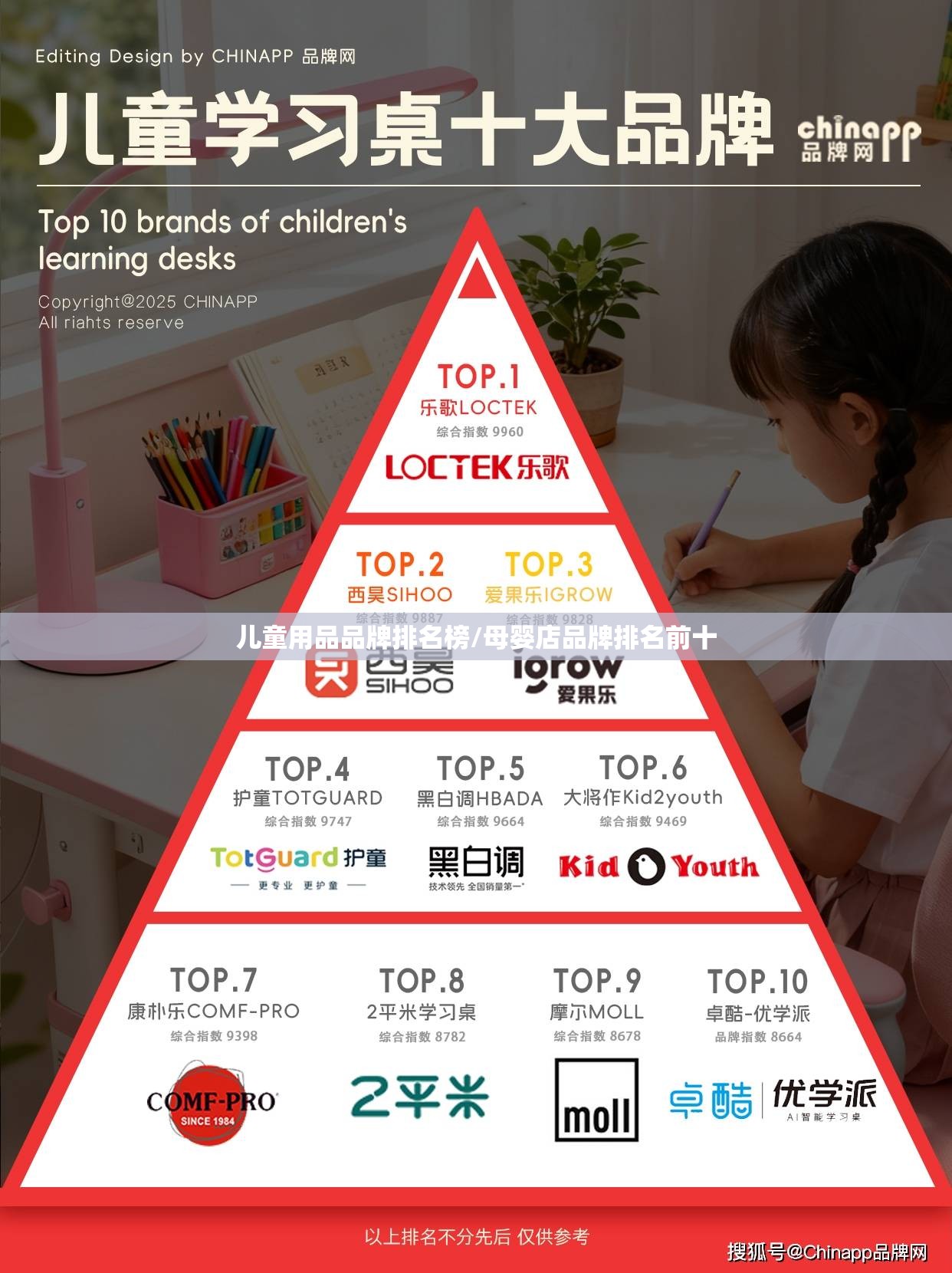 儿童用品品牌排名榜/母婴店品牌排名前十 儿童用品品牌排名榜/母婴店品牌排名前十