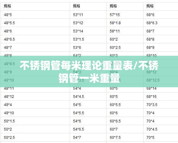 不锈钢管每米理论重量表/不锈钢管一米重量 不锈钢管每米理论重量表/不锈钢管一米重量