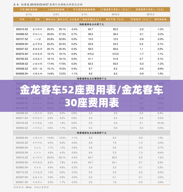 金龙客车52座费用表/金龙客车30座费用表 金龙客车52座费用表/金龙客车30座费用表