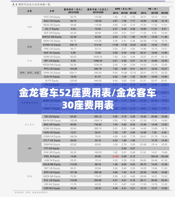 金龙客车52座费用表/金龙客车30座费用表 金龙客车52座费用表/金龙客车30座费用表