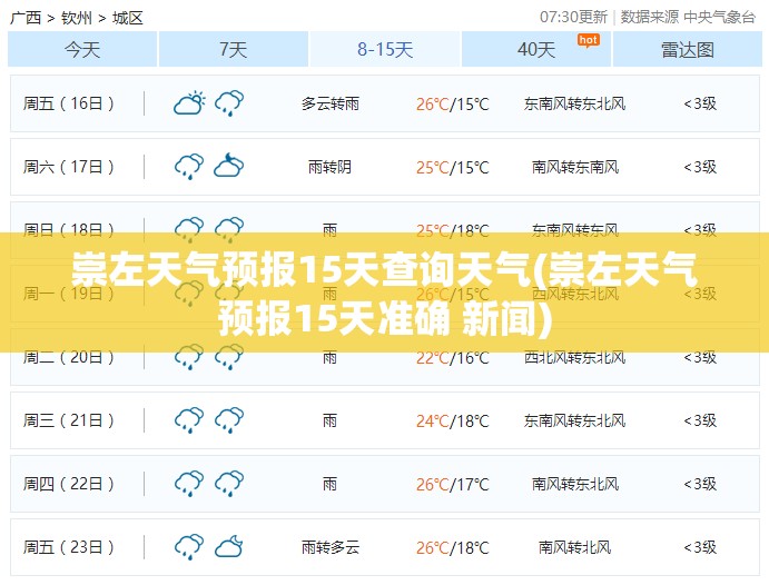崇左天气预报15天查询天气(崇左天气预报15天准确 新闻) 崇左天气预报15天查询天气(崇左天气预报15天准确 新闻)