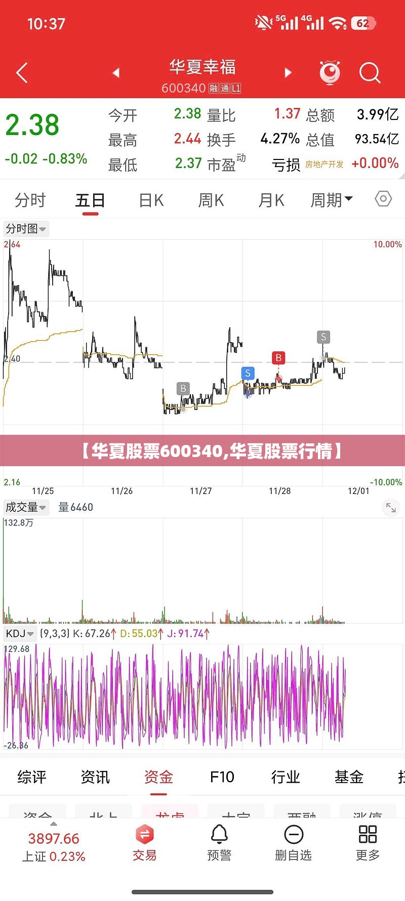 【华夏股票600340,华夏股票行情】