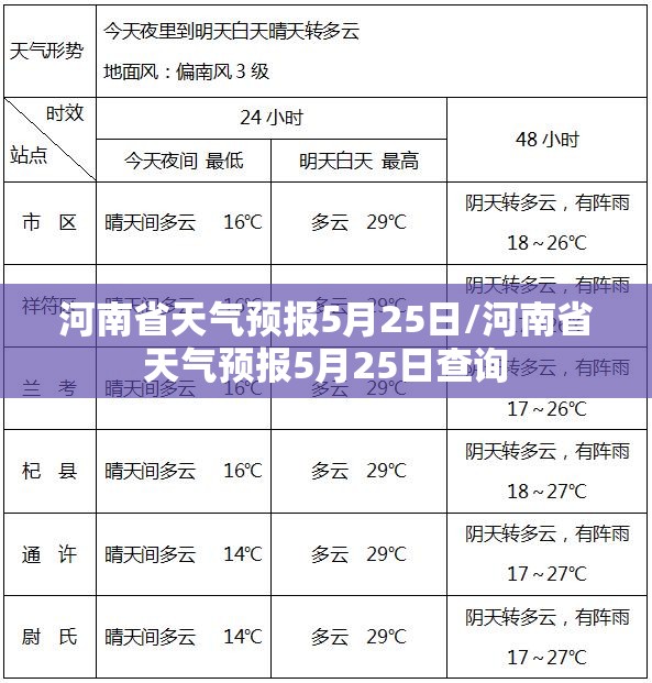 河南省天气预报5月25日/河南省天气预报5月25日查询 河南省天气预报5月25日/河南省天气预报5月25日查询