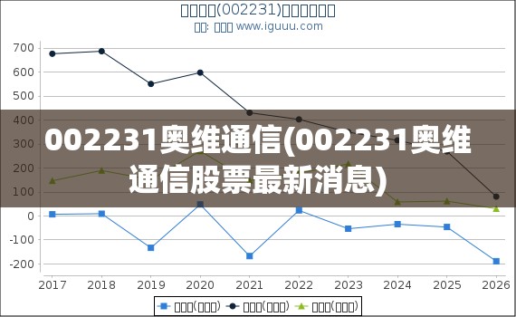 002231奥维通信(002231奥维通信股票最新消息) 002231奥维通信(002231奥维通信股票最新消息)
