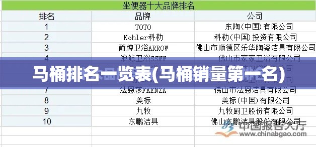 马桶排名一览表(马桶销量第一名)