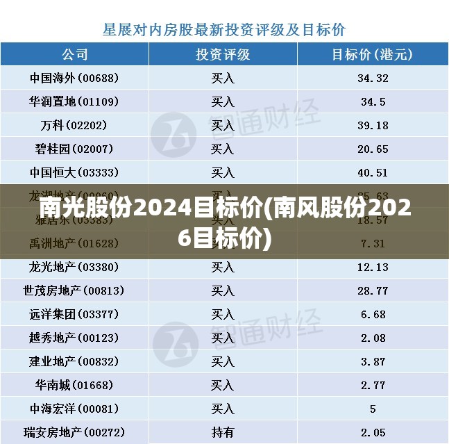 南光股份2024目标价(南风股份2026目标价) 南光股份2024目标价(南风股份2026目标价)