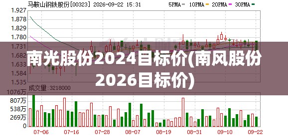 南光股份2024目标价(南风股份2026目标价) 南光股份2024目标价(南风股份2026目标价)
