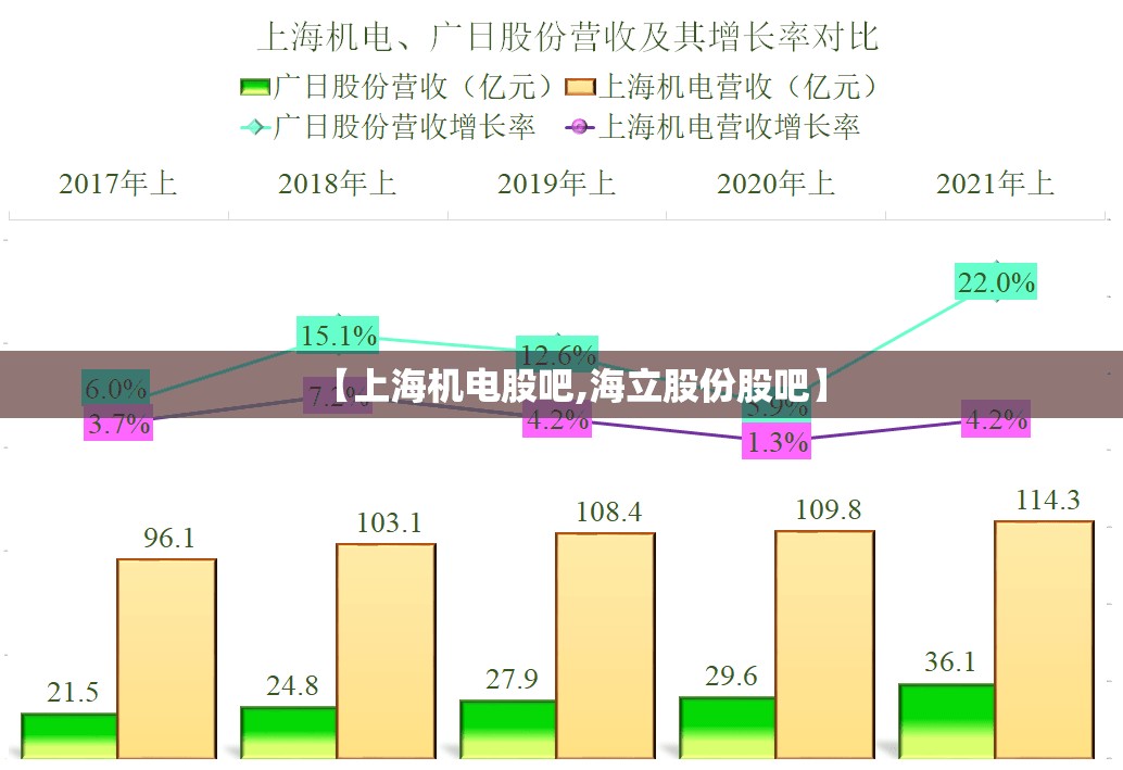 【上海机电股吧,海立股份股吧】 【上海机电股吧,海立股份股吧】