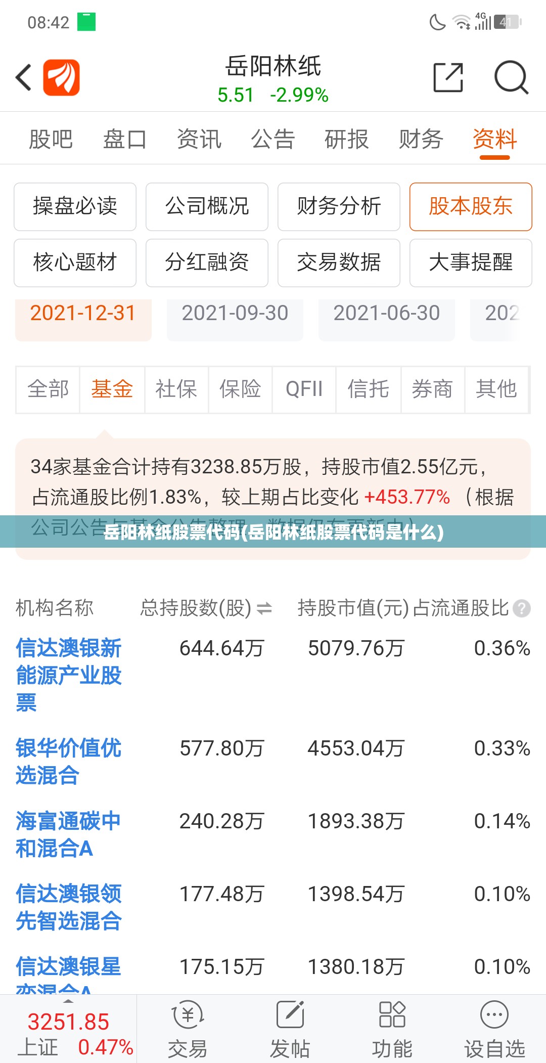 岳阳林纸股票代码(岳阳林纸股票代码是什么) 岳阳林纸股票代码(岳阳林纸股票代码是什么)