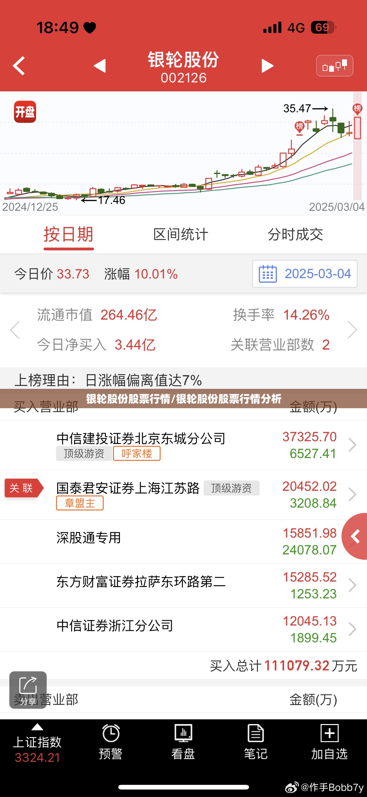 银轮股份股票行情/银轮股份股票行情分析